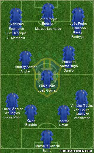 Brazil Formation 2022