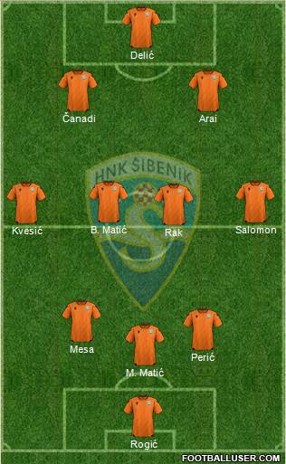 HNK Sibenik Formation 2022