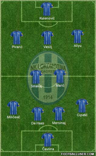 NK Lokomotiva Formation 2022
