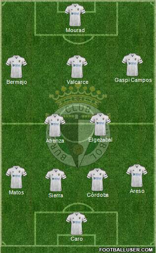 Burgos C.F., S.A.D. Formation 2022