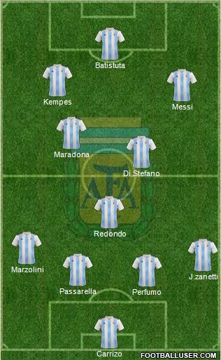 Argentina Formation 2022