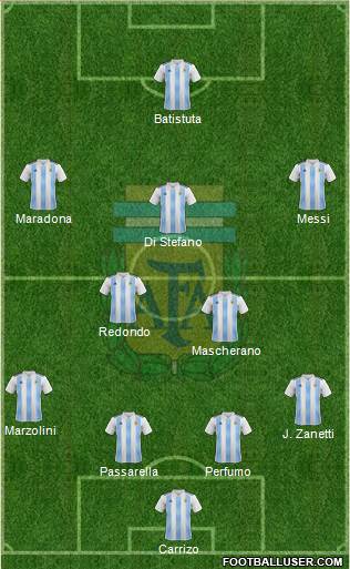 Argentina Formation 2022