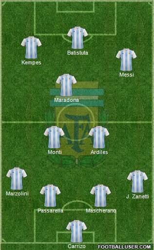 Argentina Formation 2022