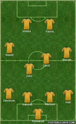 Australia 4-4-2 football formation