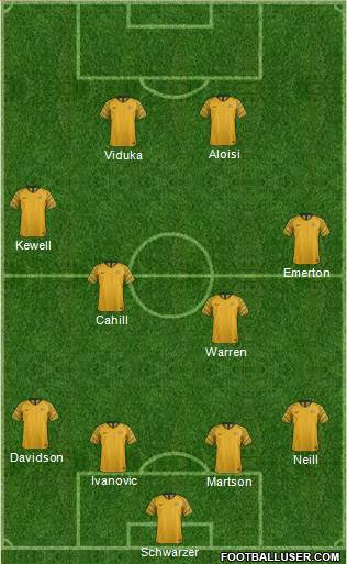 Australia 4-4-2 football formation