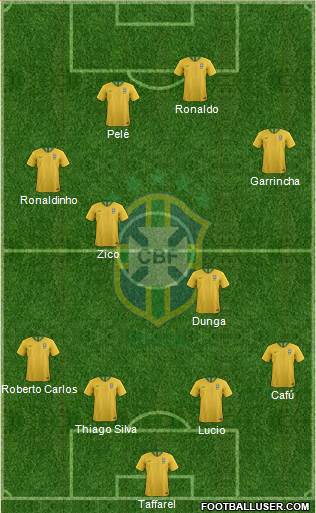 Brazil Formation 2022