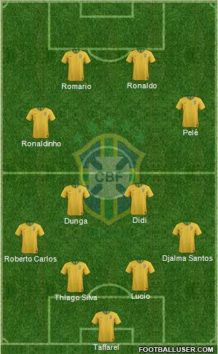 Brazil Formation 2022