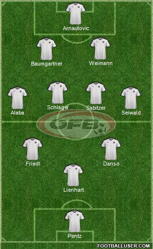 Austria Formation 2022