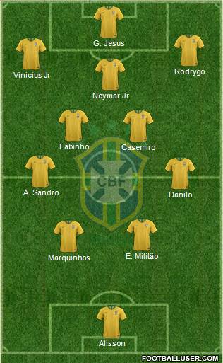 Brazil Formation 2022
