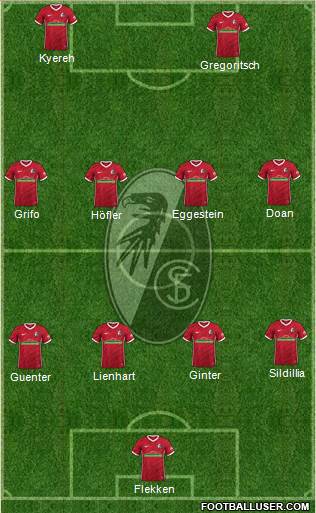 SC Freiburg Formation 2022