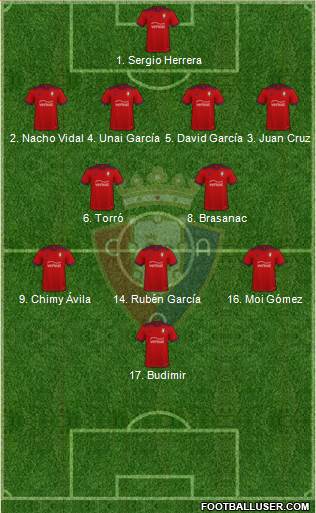 C. At. Osasuna Formation 2022