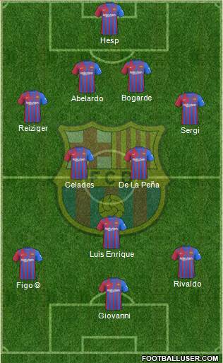 F.C. Barcelona Formation 2022