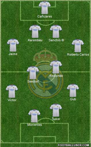 Real Madrid C.F. Formation 2022