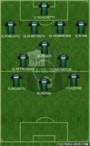 Sassuolo 4-3-3 football formation