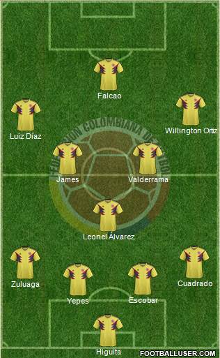 Colombia Formation 2022
