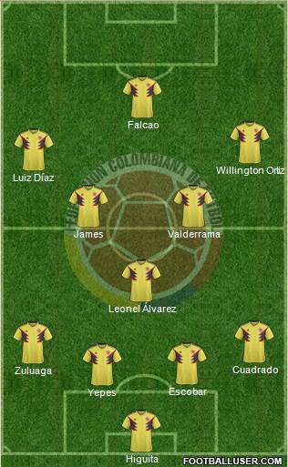 Colombia football formation