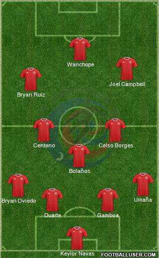 Costa Rica Formation 2022