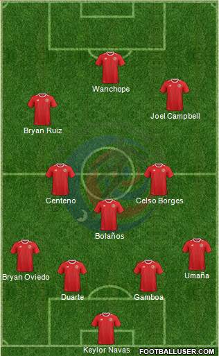 Costa Rica 4-3-3 football formation