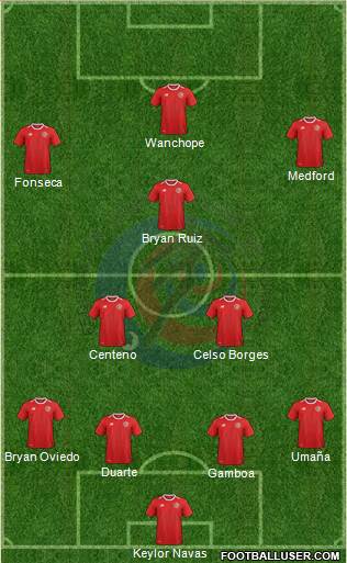 Costa Rica Formation 2022