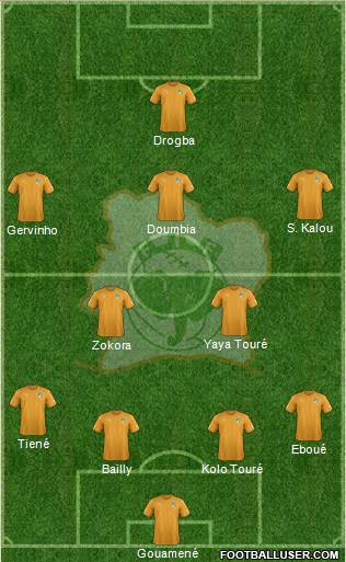 Côte d'Ivoire football formation