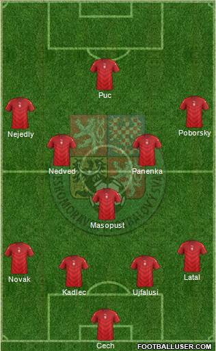 Czech Republic Formation 2022