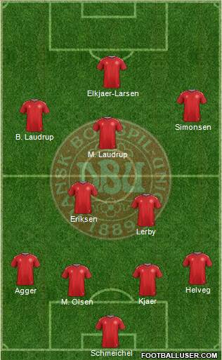 Denmark Formation 2022
