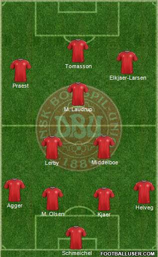 Denmark Formation 2022
