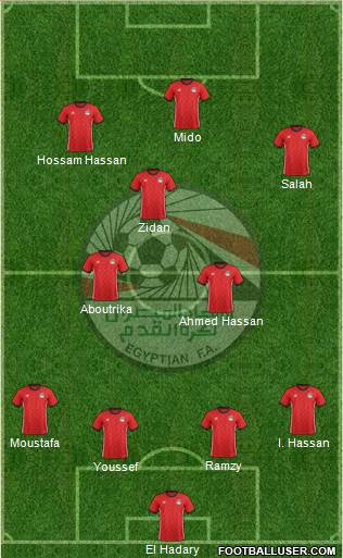 Egypt Formation 2022