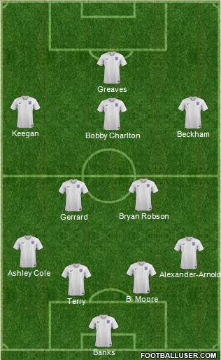 England Formation 2022
