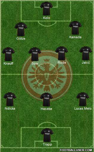 Eintracht Frankfurt Formation 2022