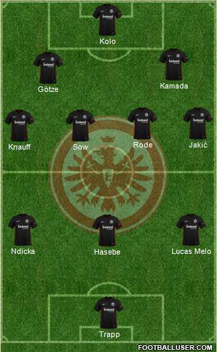 Eintracht Frankfurt 3-4-2-1 football formation