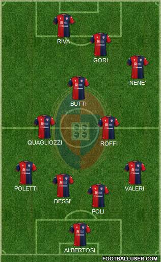 Cagliari 4-3-3 football formation