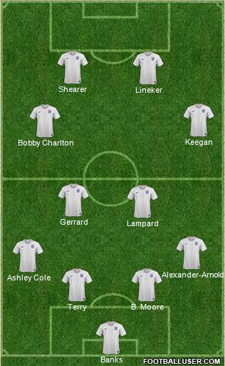 England Formation 2022