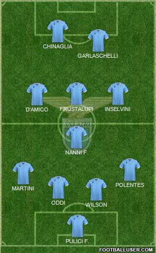 S.S. Lazio Formation 2022