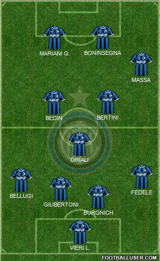 F.C. Internazionale Formation 2022