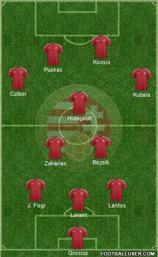 Hungary Formation 2022