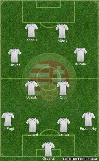 Hungary Formation 2022