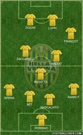 Hellas Verona football formation