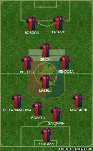 Genoa football formation