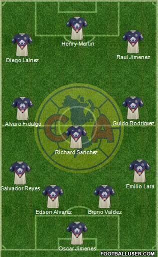 Club de Fútbol América Formation 2022