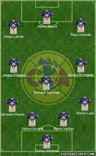 Club de Fútbol América 4-3-3 football formation