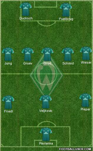 Werder Bremen Formation 2022