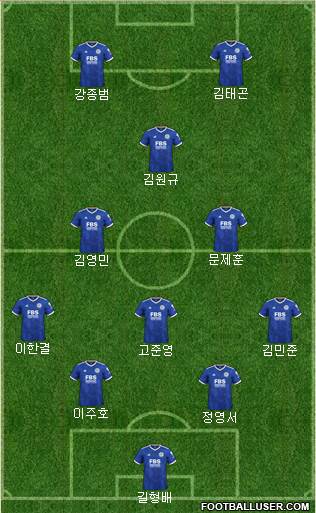 Leicester City Formation 2022