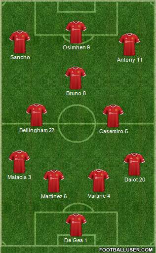Manchester United Formation 2022