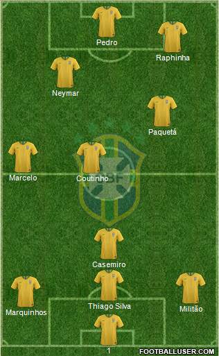 Brazil Formation 2022
