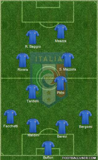 Italy Formation 2022