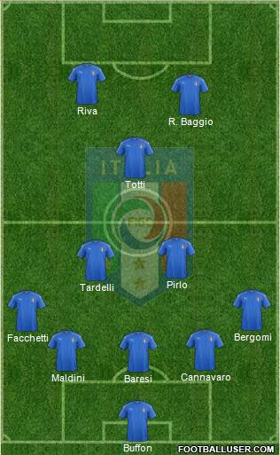 Italy Formation 2022