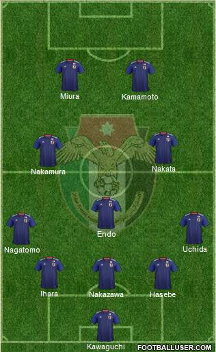 Japan Formation 2022