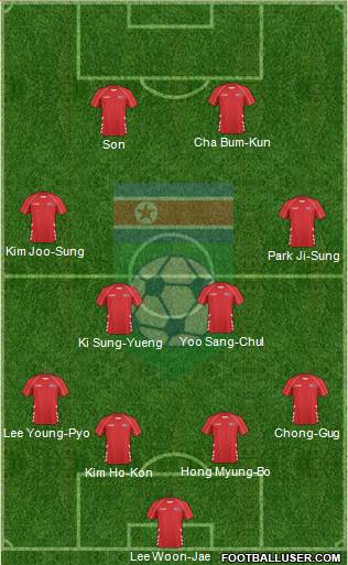 Korea DPR Formation 2022