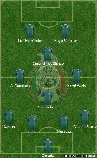 Mexico Formation 2022